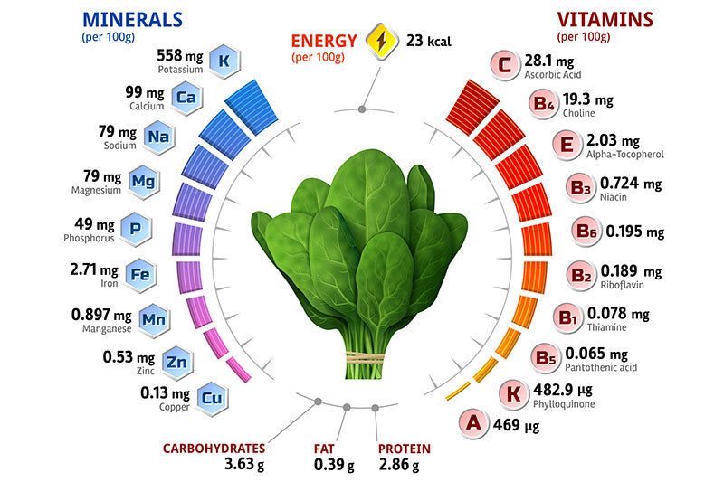 Is it worth it to do Nutrient Lab Testing?