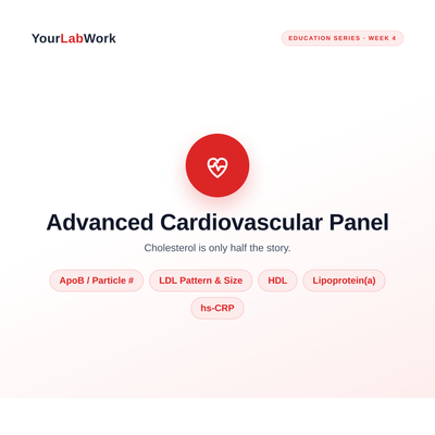 Advanced Cardiovascular Panel