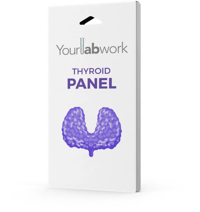 IWH - Thyroid Panel
