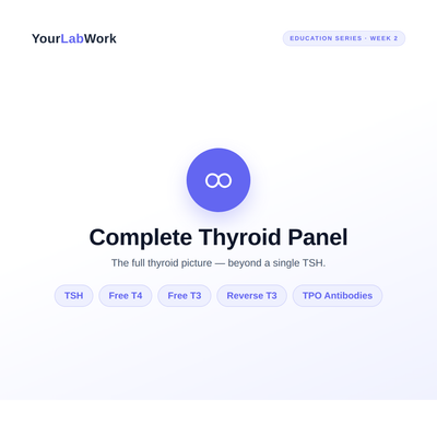 Complete Thyroid Panel
